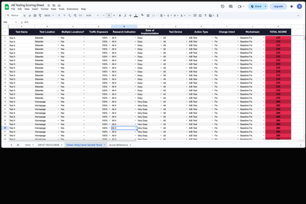 A/B Test Scoring Sheet